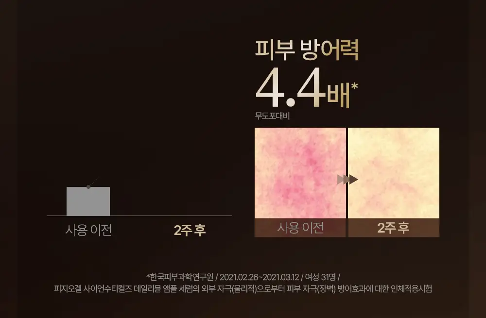 [7월올영픽/재구매율1위] 피지오겔 데일리뮨 앰플 20ml+20ml 기획 상세페이지 15
